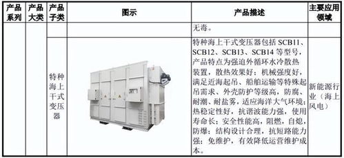 明阳电气申购解读 输配电设备制造新星，IPO定价38.13元引关注