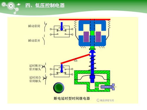 低压电气元器件超全种类详解——以元格电气产品为例